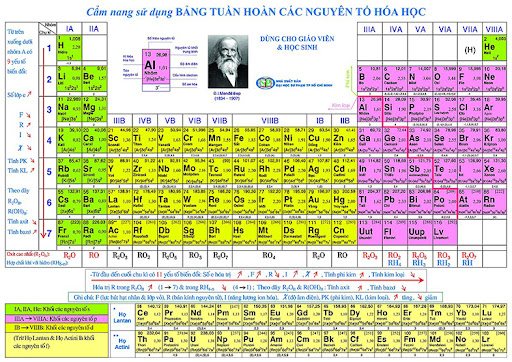 Bảng nguyên tử khối là gì và ứng dụng quan trọng của chúng